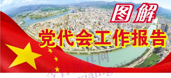 图解房县第十四次党代会工作报告