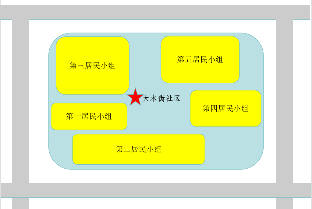 大木厂镇关于同意大木街社区设立5个居民小组的公告