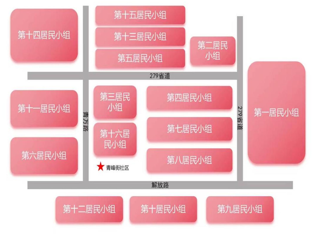 青峰镇关于同意青峰街社区设立16个居民小组的公告