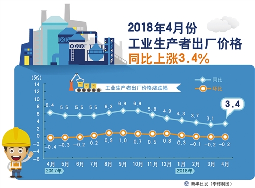 当前物价水平继续保持总体平稳