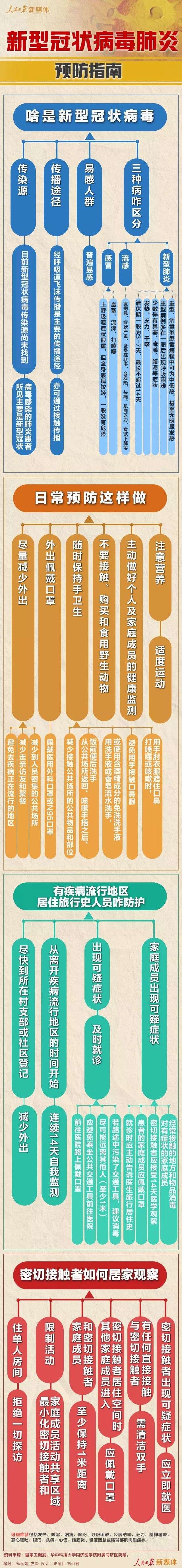 转扩！请收好这份新型冠状病毒肺炎预防指南