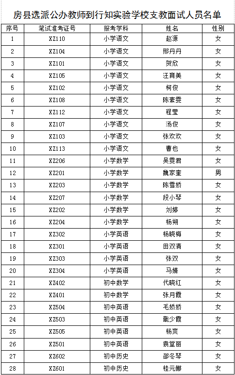 房县选派公办教师到行知实验学校支教面试公告