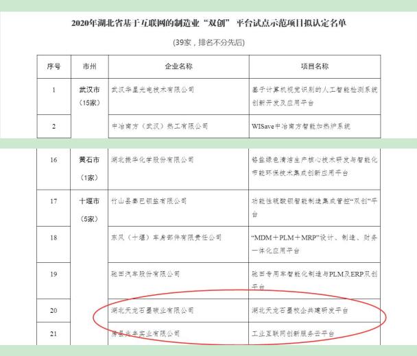 全省示范企业，房县这两家企业榜上有名