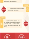 【图解】深化改革，习近平总书记近些年来这样部署