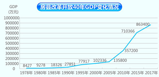 夯实发展基础集聚发展动能